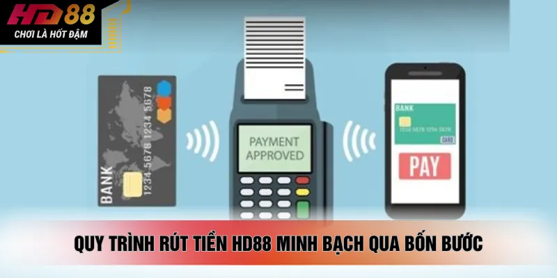 Quy trình rút tiền HD88 minh bạch qua bốn bước